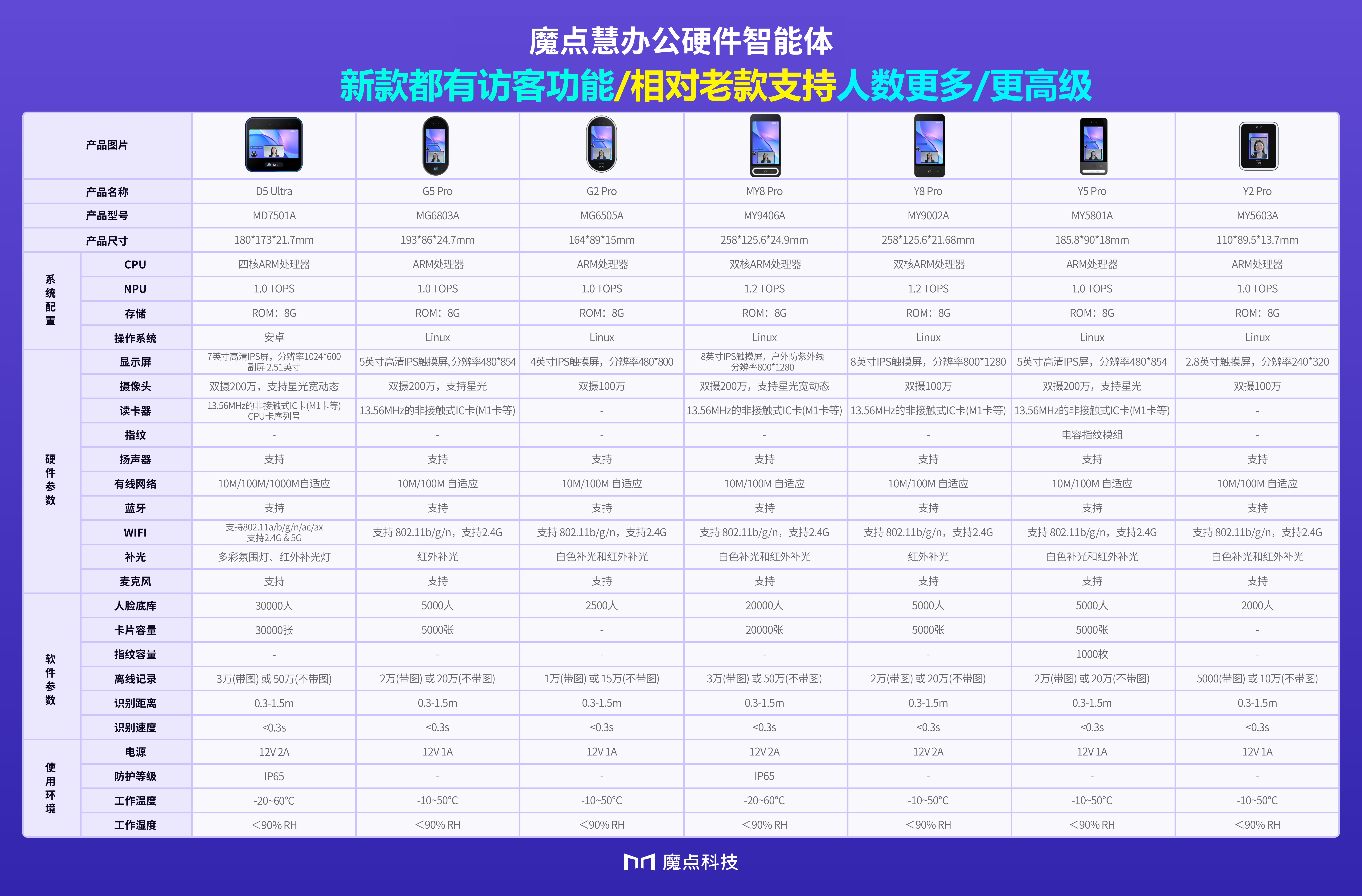 区域款产品对比图.png